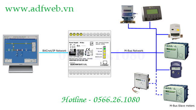 So Do Ket Noi Thiet Bi Chuyen Doi Giao Thuc M Bus Adfweb