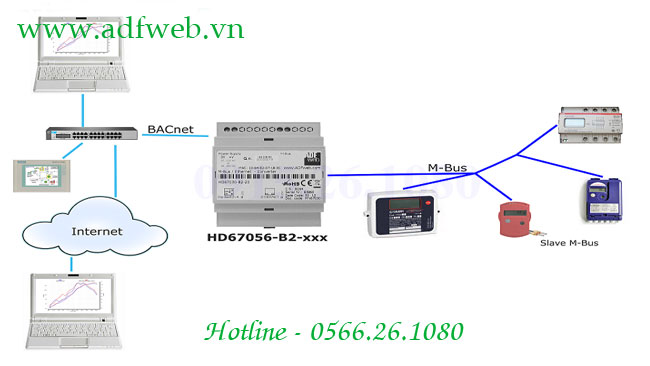 So Do Nguyen Ly He Chuyen Doi Giao Thuc M Bus To Bacnet